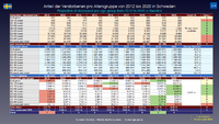 Analysen, Grafiken Covid-19 Europa Abschluss 2020 274 Schweden.png