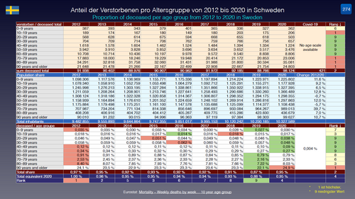 Analysen, Grafiken Covid-19 Europa Abschluss 2020 274 Schweden.png