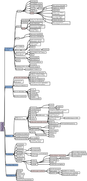 Datei:Mindmap Covid1984.png