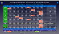 Analysen, Grafiken Covid-19 Europa Abschluss 2020 272 Schweden.png