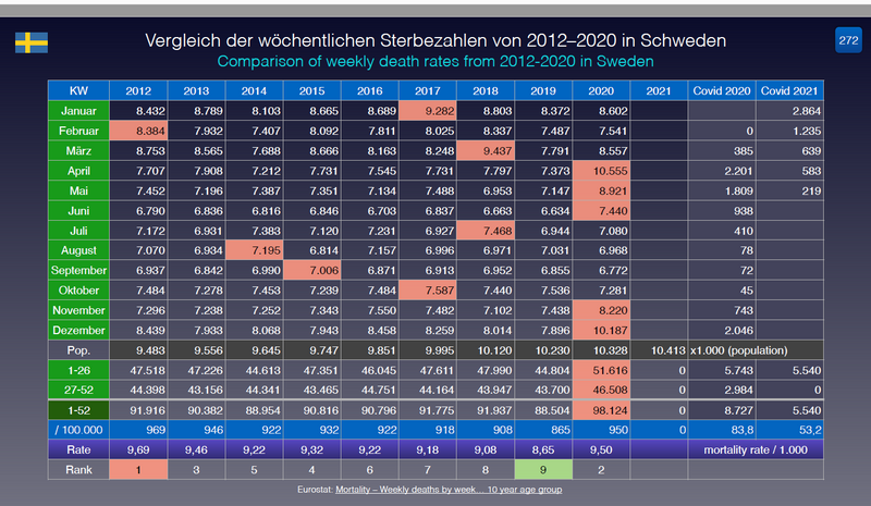 Datei:Analysen, Grafiken Covid-19 Europa Abschluss 2020 272 Schweden.png